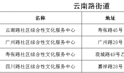 云南路街道社区综合性文化服务中心一览表